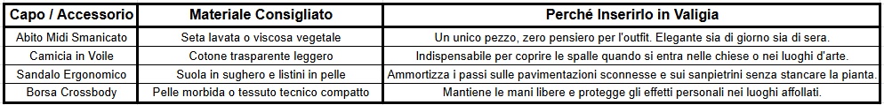 Tabella riassuntiva cosa mettere in valigia estate 2026